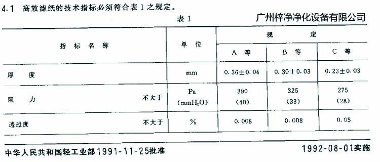 高效過濾器濾芯選用標準濾紙厚度、阻力、透過度規(guī)定